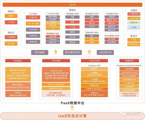 珍島快訊 上海市網購商會專家領導蒞臨珍島集團，共探上海企業網站發展新路徑