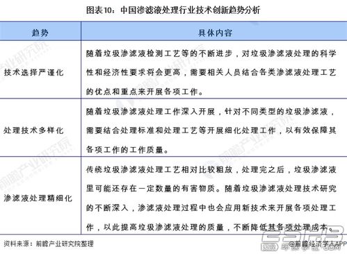 淺談垃圾滲漏液行業現狀——以上海地區企業網站為觀察窗口